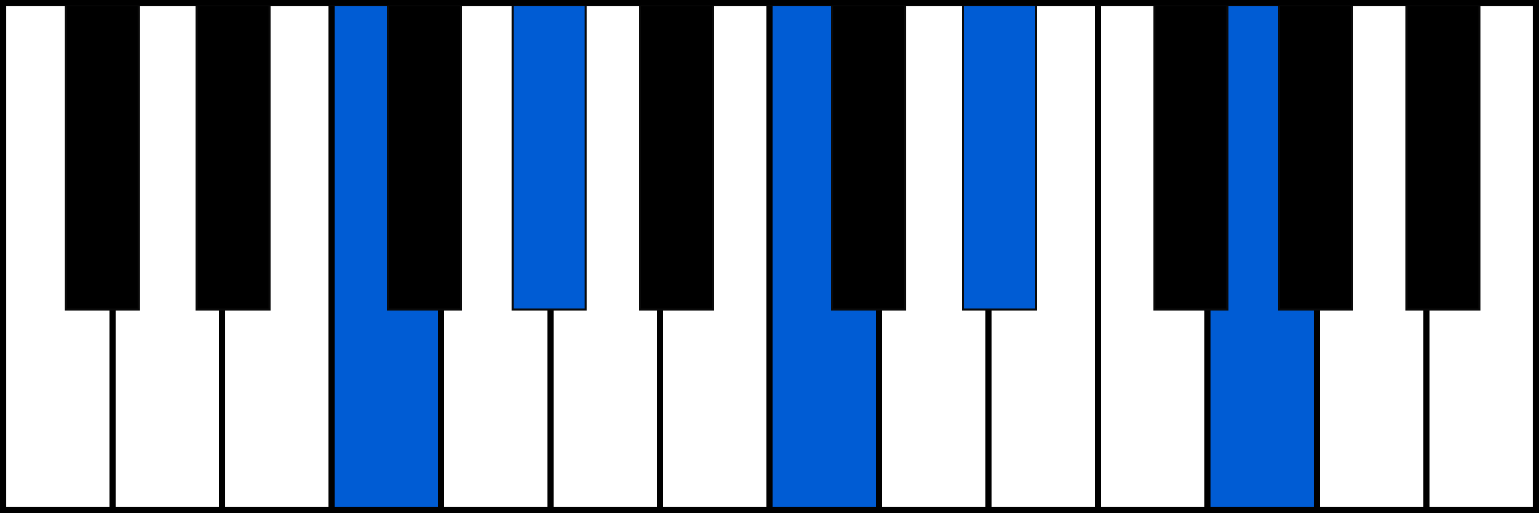 Fm9 piano chord diagram