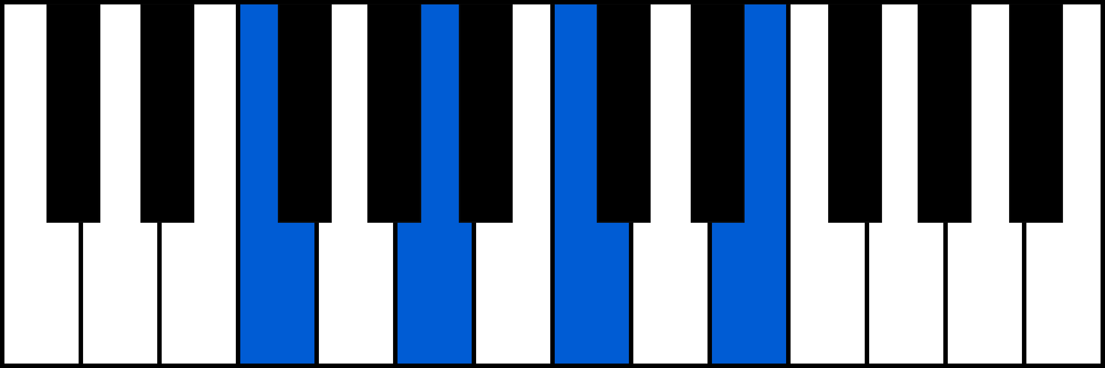 Fmaj7 piano chord diagram