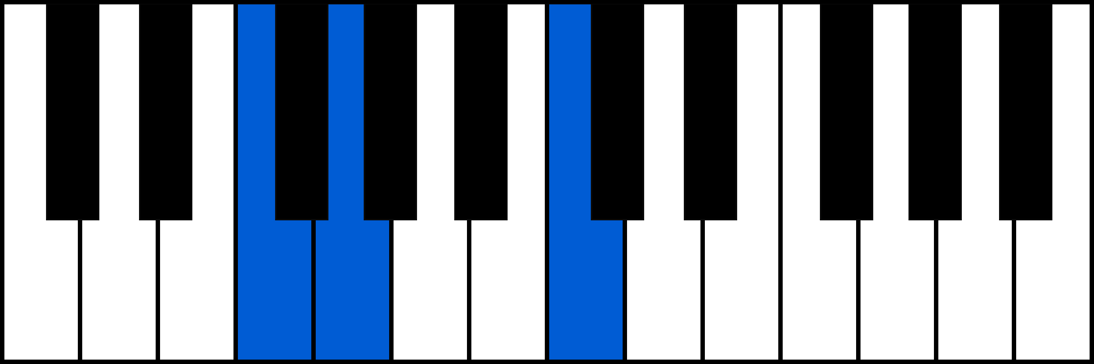 Fsus2 piano chord diagram