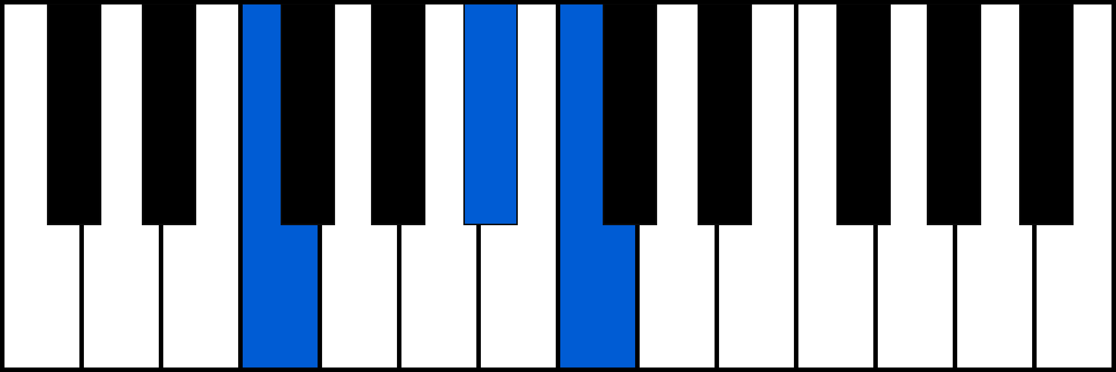 Fsus4 piano chord diagram