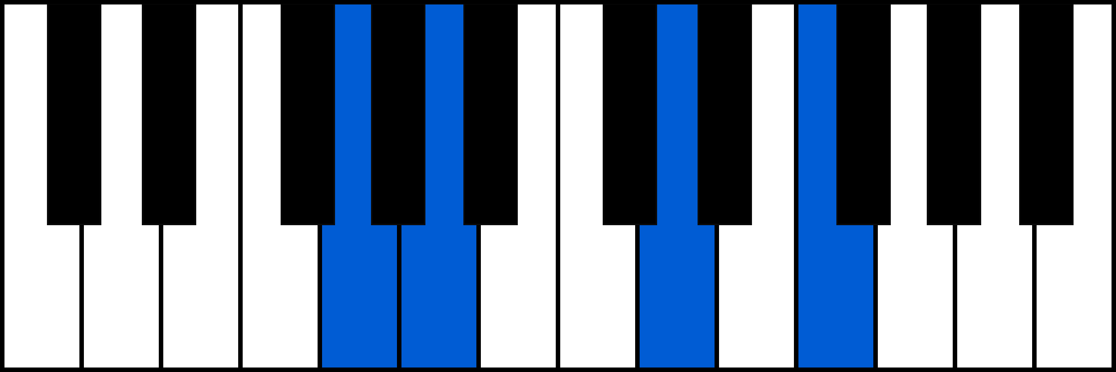 G7sus2 piano chord diagram