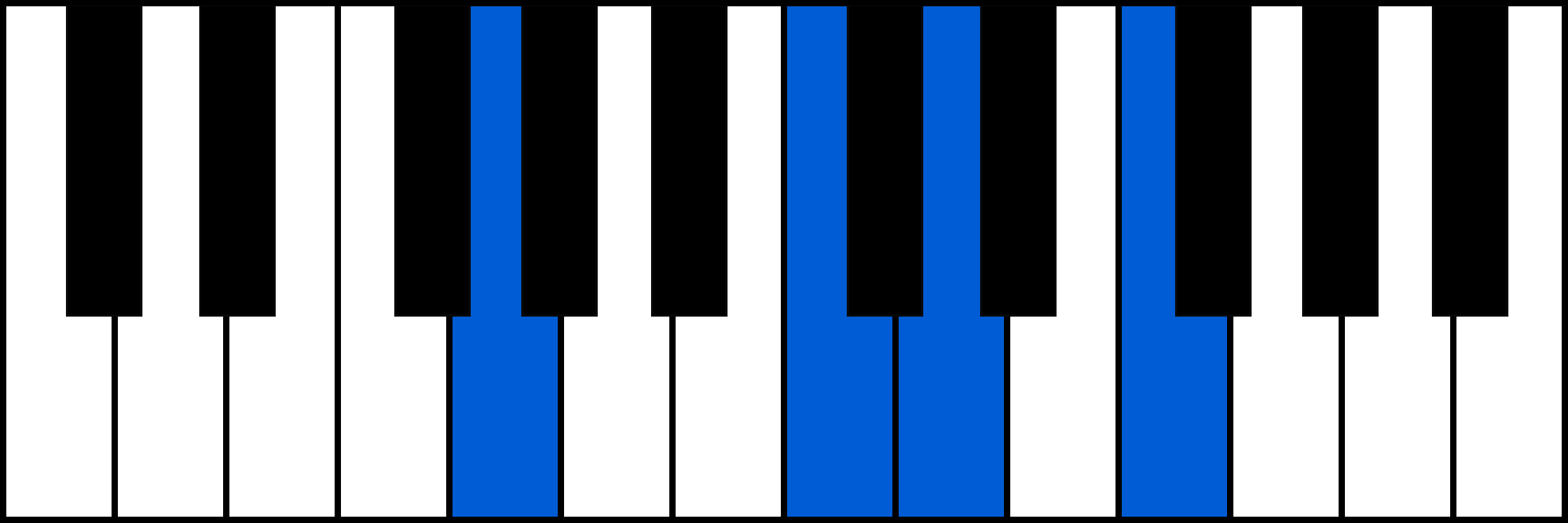 G7sus4 piano chord diagram