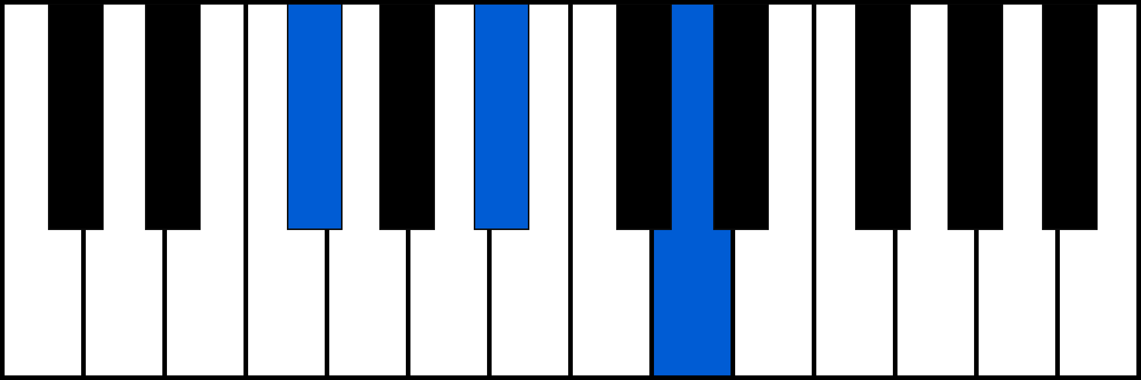 Gb+ piano chord diagram