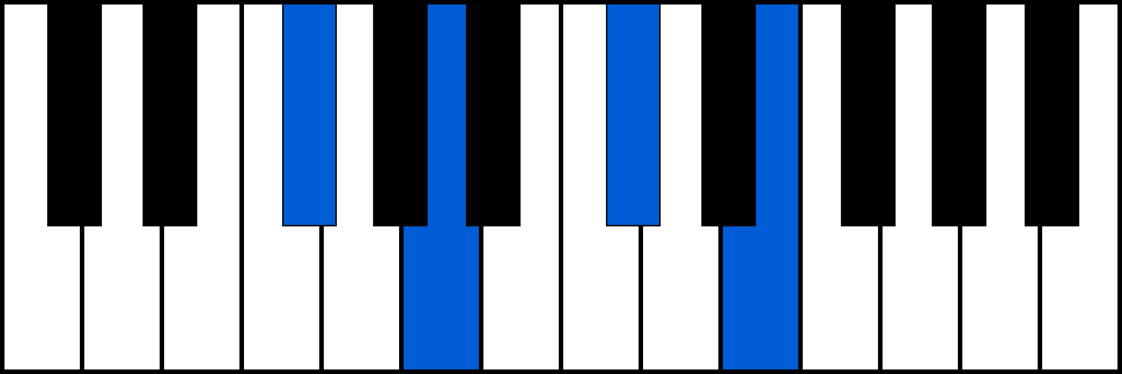 Gbm7 piano chord diagram