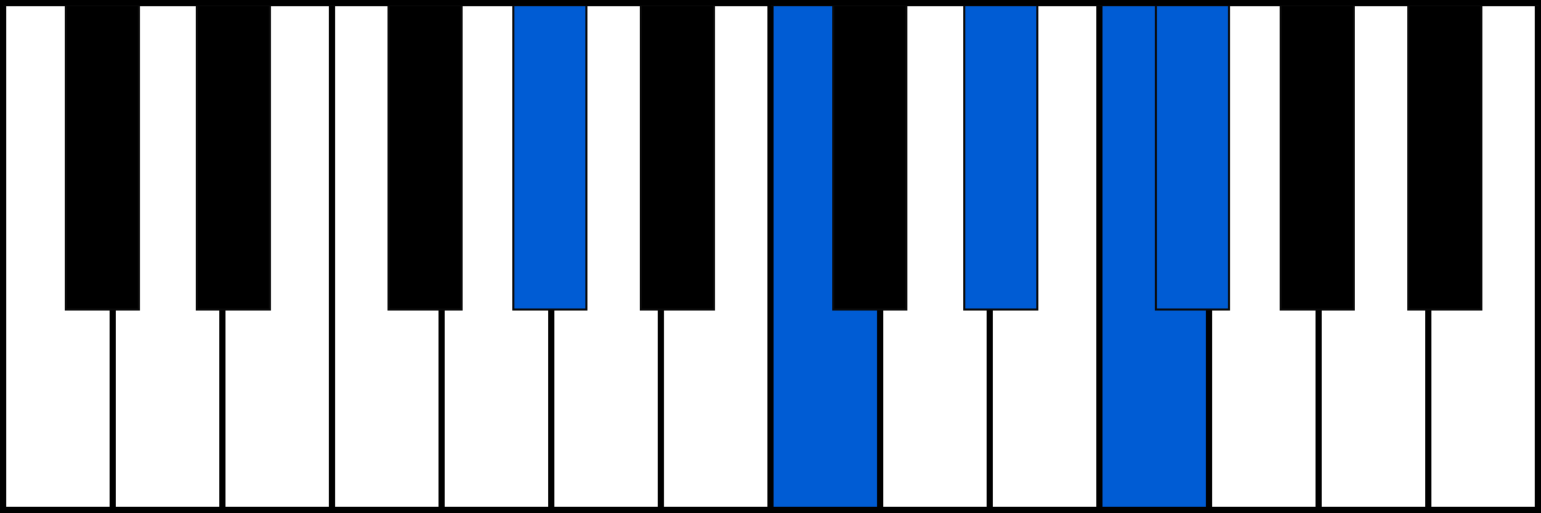 G#7/6 piano chord diagram