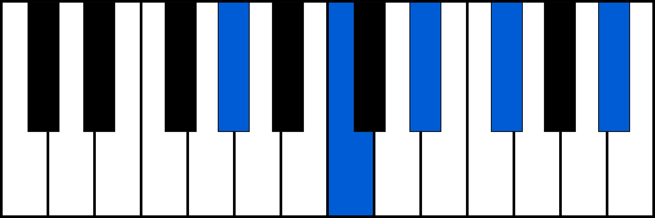 G#9 piano chord diagram