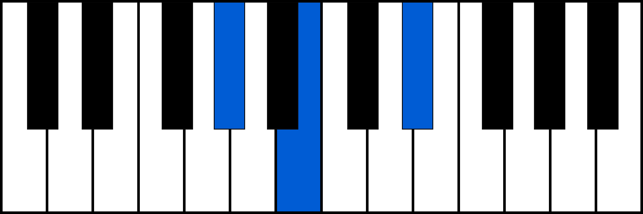 G#m piano chord diagram