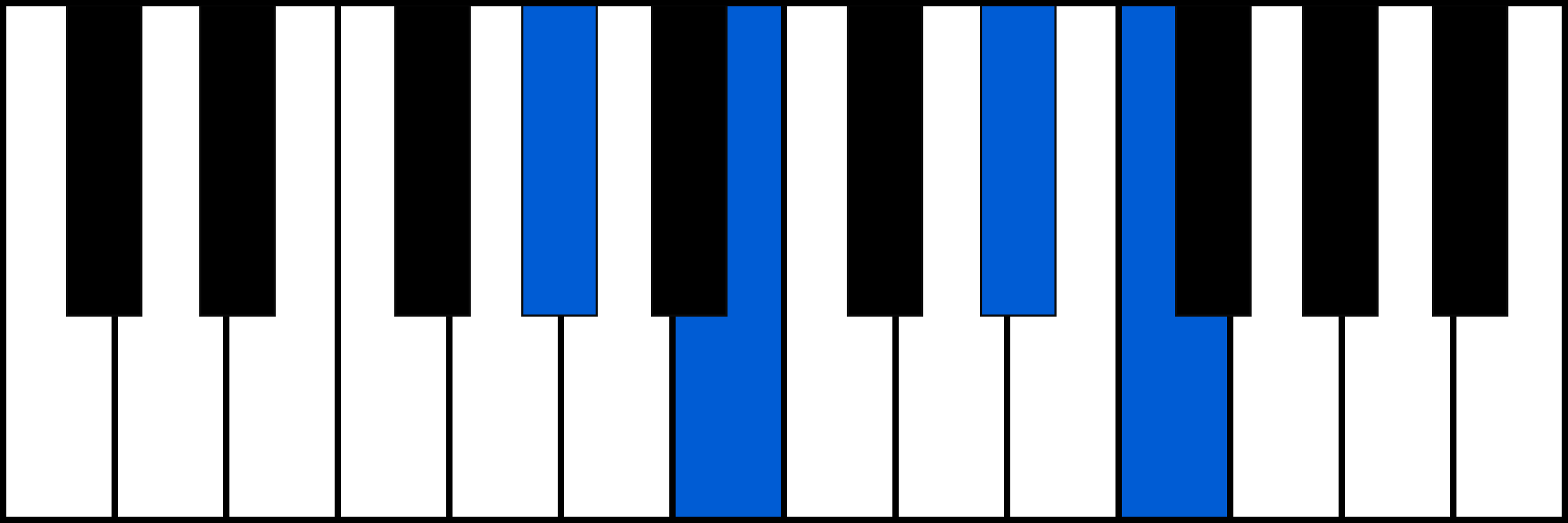 G#m6 piano chord diagram