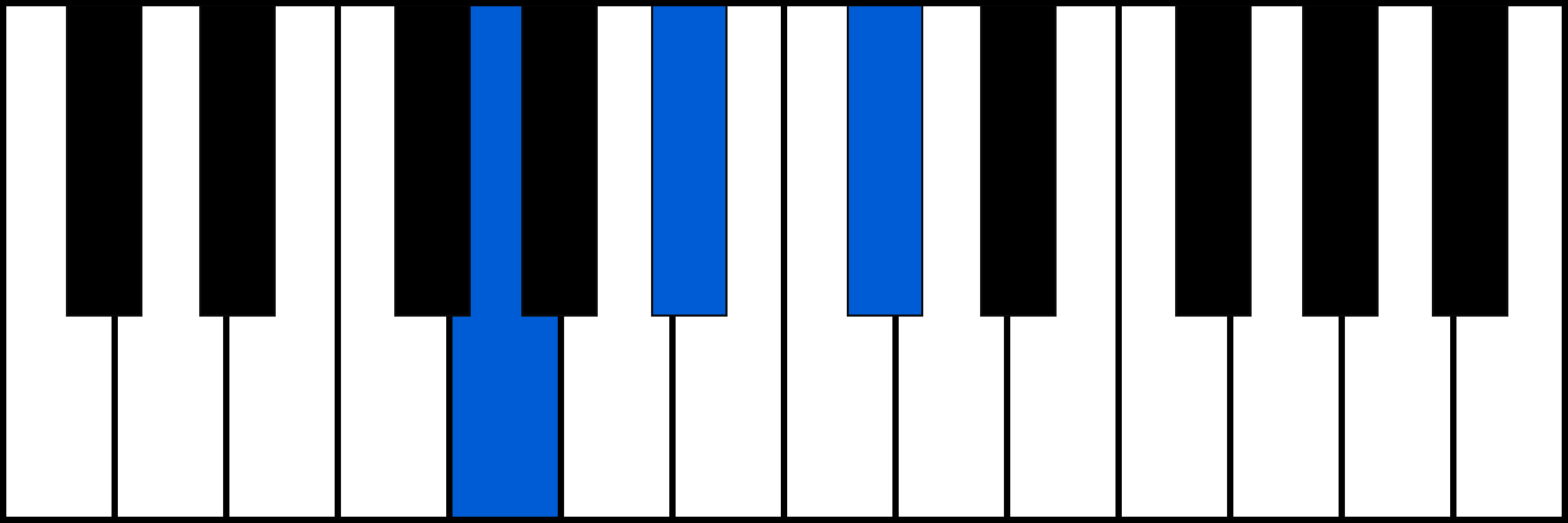 Gdim piano chord diagram