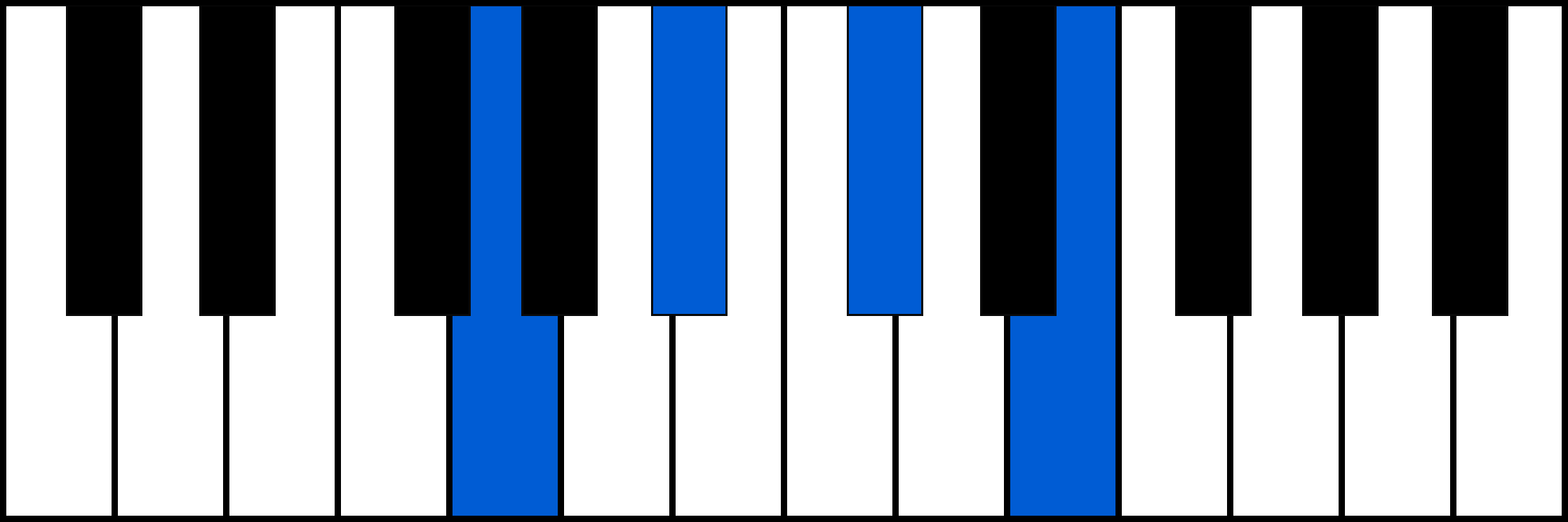 Gdim7 piano chord diagram