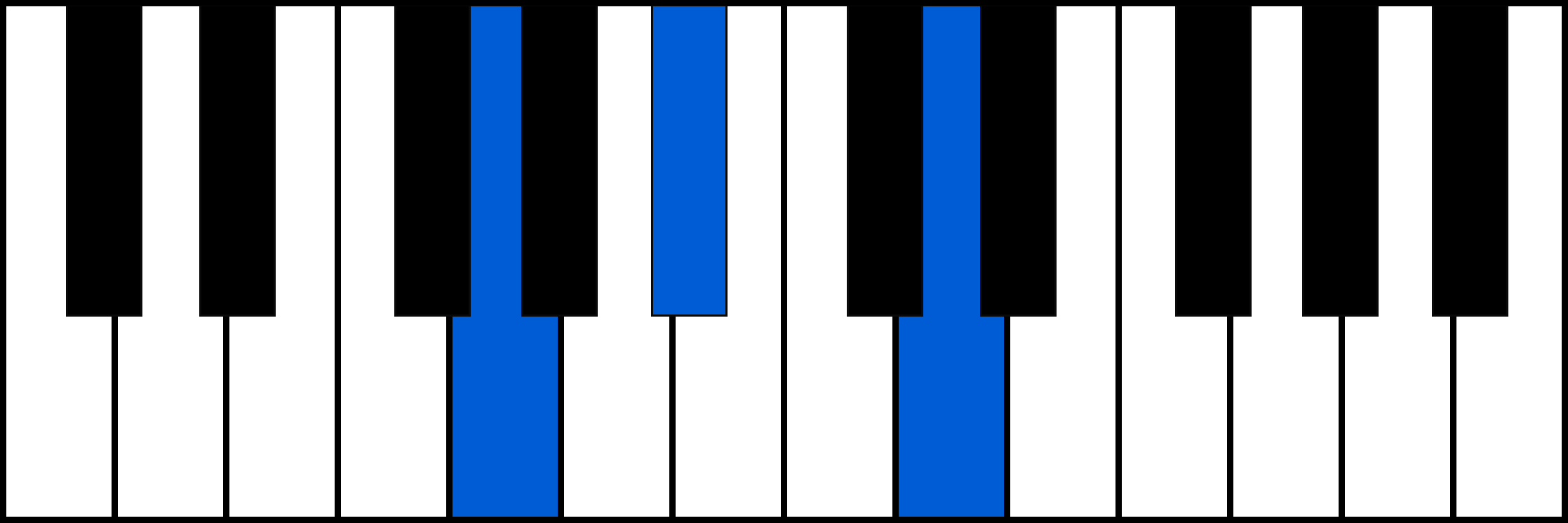 Gm piano chord diagram