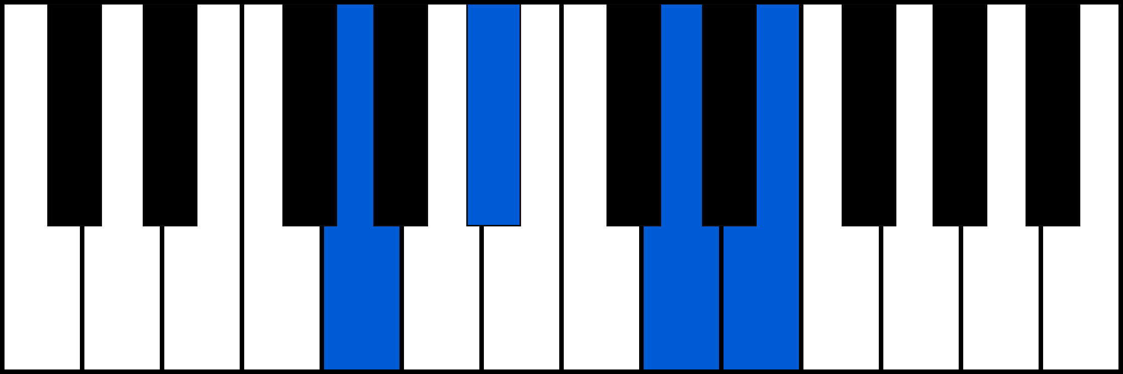 Gm6 piano chord diagram