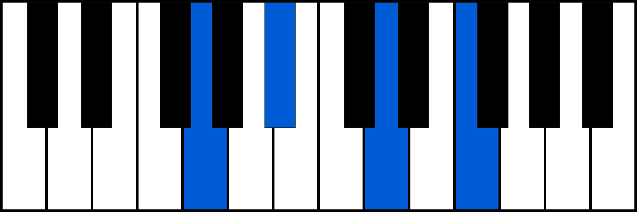 Gm7 piano chord diagram