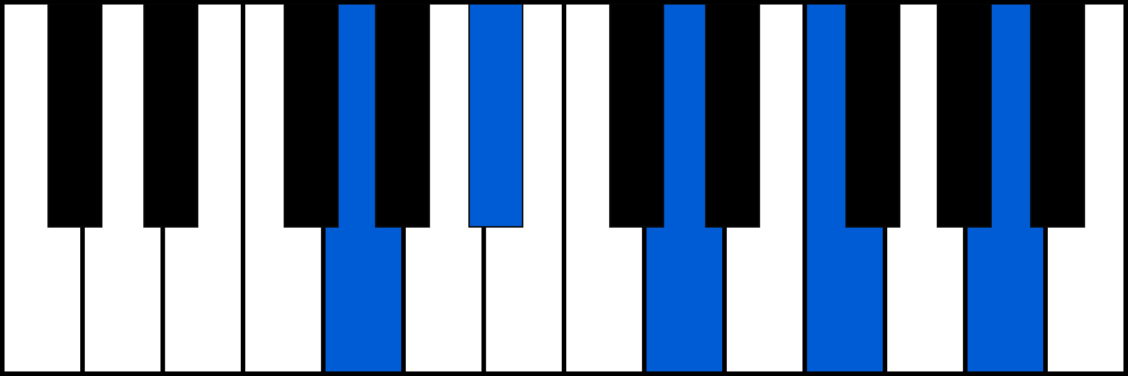 Gm9 piano chord diagram