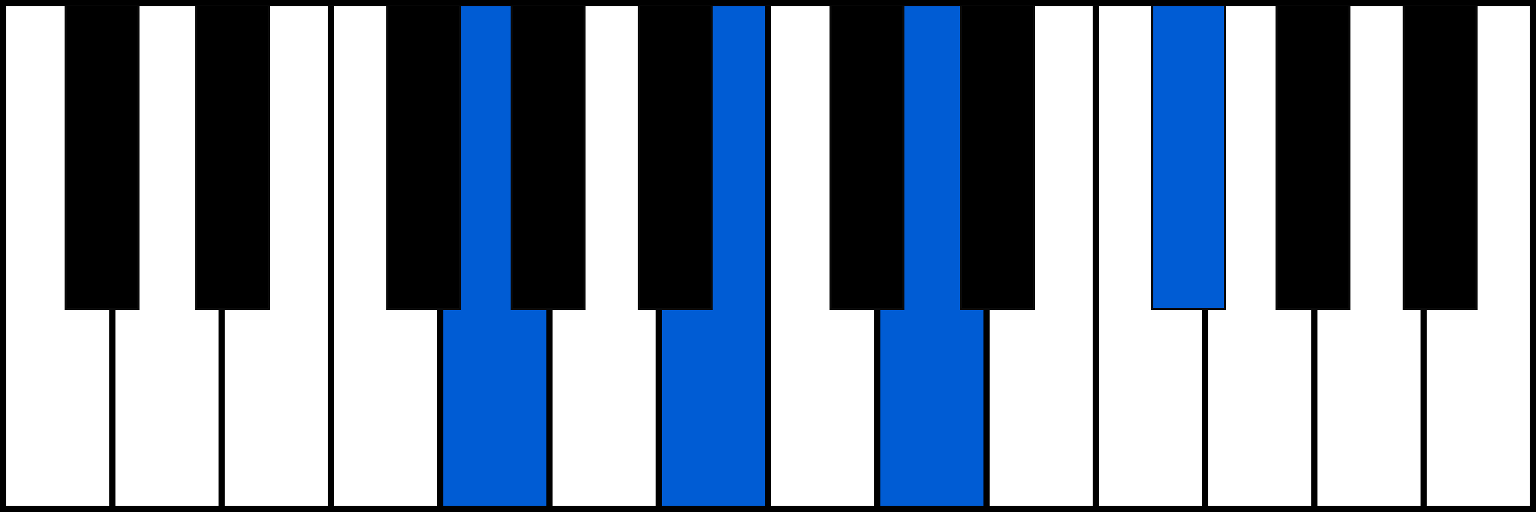 Gmaj7 piano chord diagram