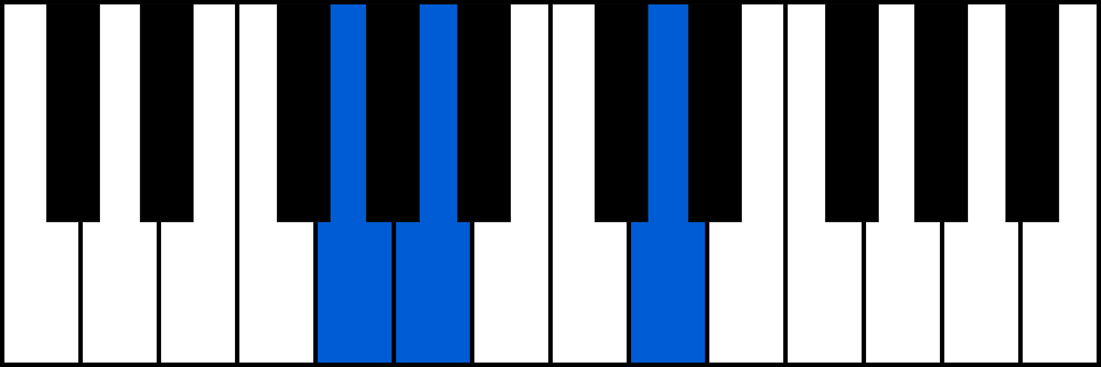 Gsus2 piano chord diagram