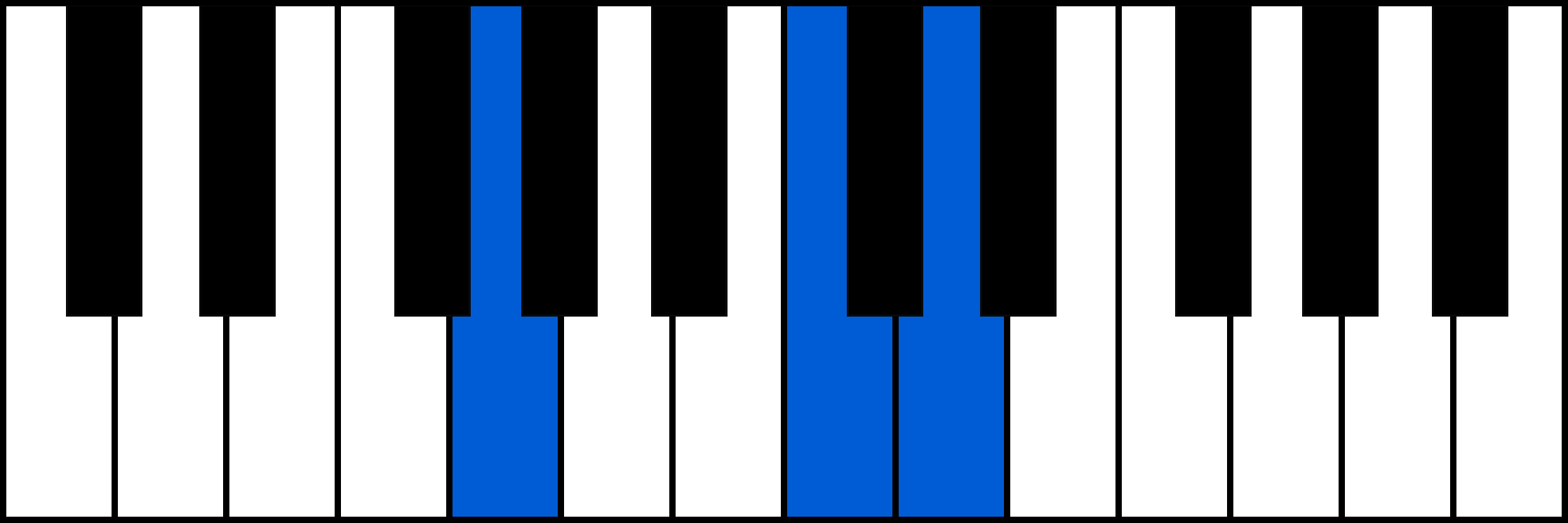 Gsus4 piano chord diagram