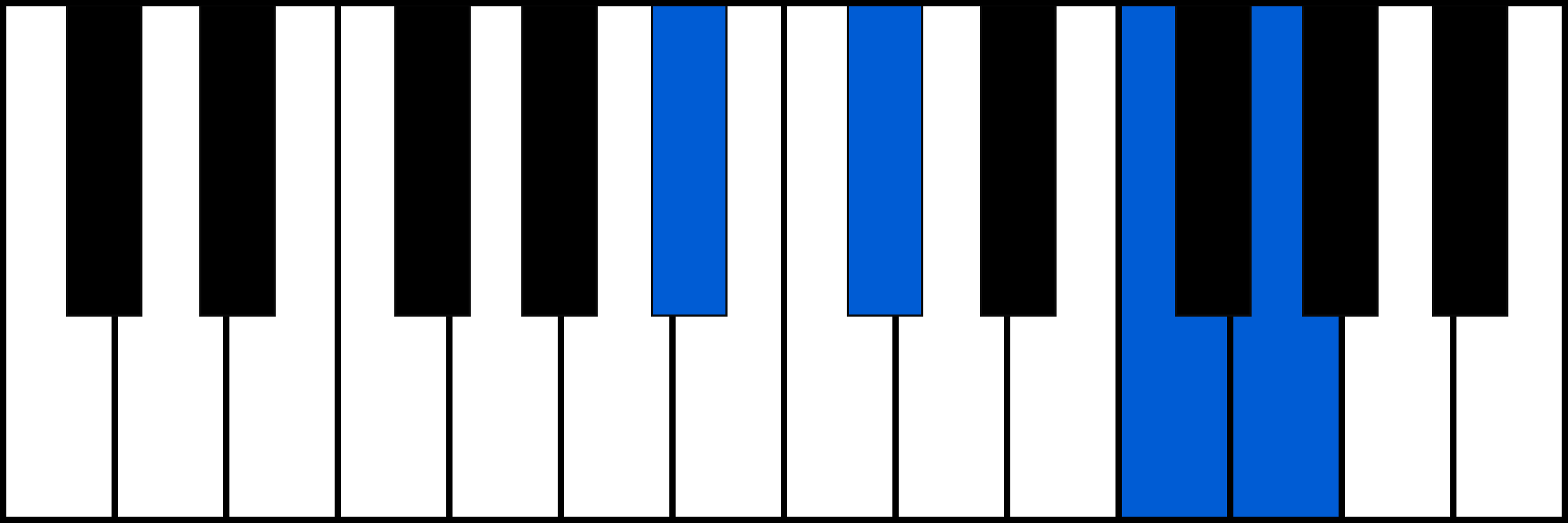 Hbm6 piano chord diagram