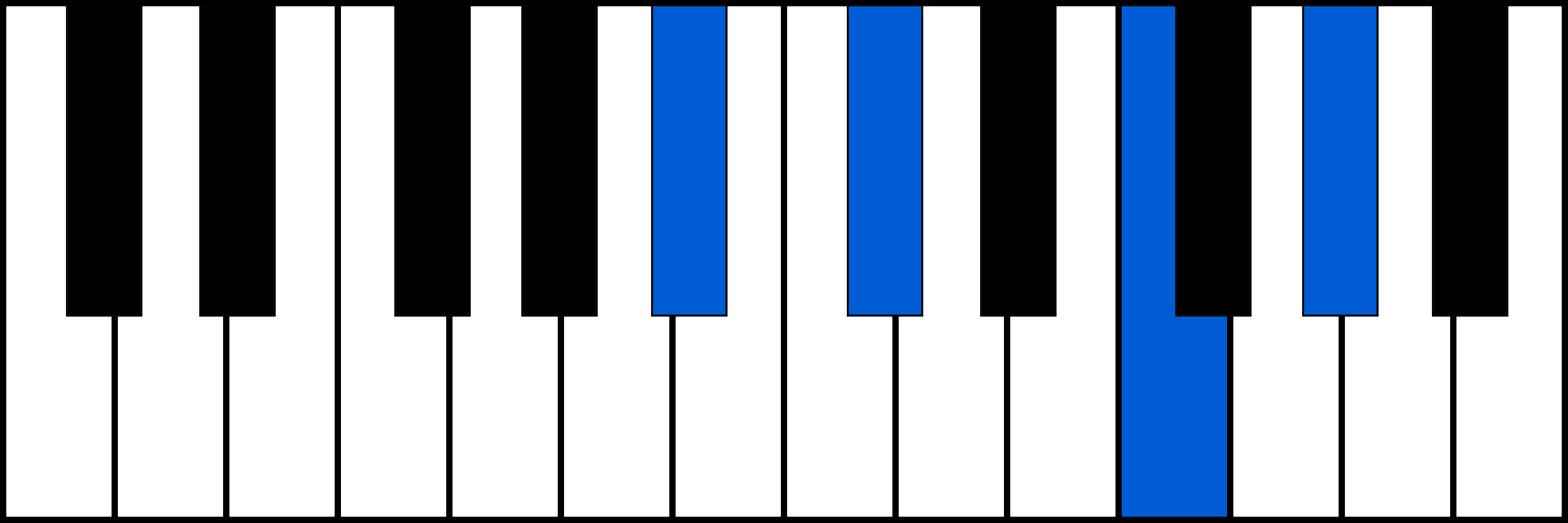 Hbm7 piano chord diagram